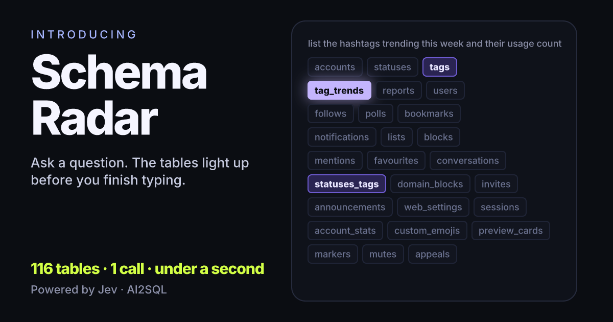 Schema Radar: a question about Mastodon's schema, with tag_trends, tags and statuses_tags lit among 116 tables